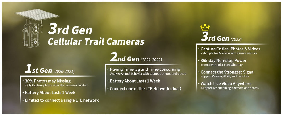 4G LTE Solar Trail Camera – 4K Live Video Remote Viewing, 82ft HD Night Vision, 0.2s Trigger Speed, Built-in SIM Card, IP65 Waterproof, No WiFi Required, Hunting Wildlife Camera, 1 pc / 4 pcs