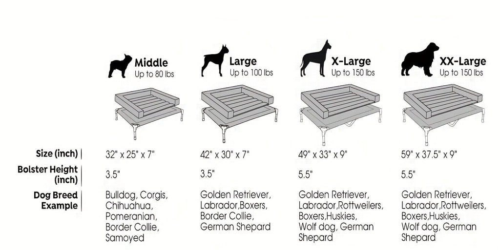 Cooling Elevated Dog Bed with Removable Pillow-Top Mat – Raised Bolster Dog Cot with Breathable Mesh and Non-Slip Feet, Dog Sofa Bed for Indoor & Outdoor Use