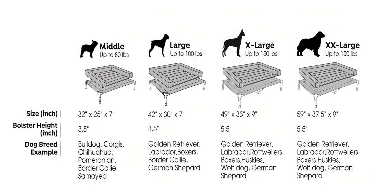 Cooling Elevated Dog Bed with Removable Pillow-Top Mat – Raised Bolster Dog Cot with Breathable Mesh and Non-Slip Feet, Dog Sofa Bed for Indoor & Outdoor Use