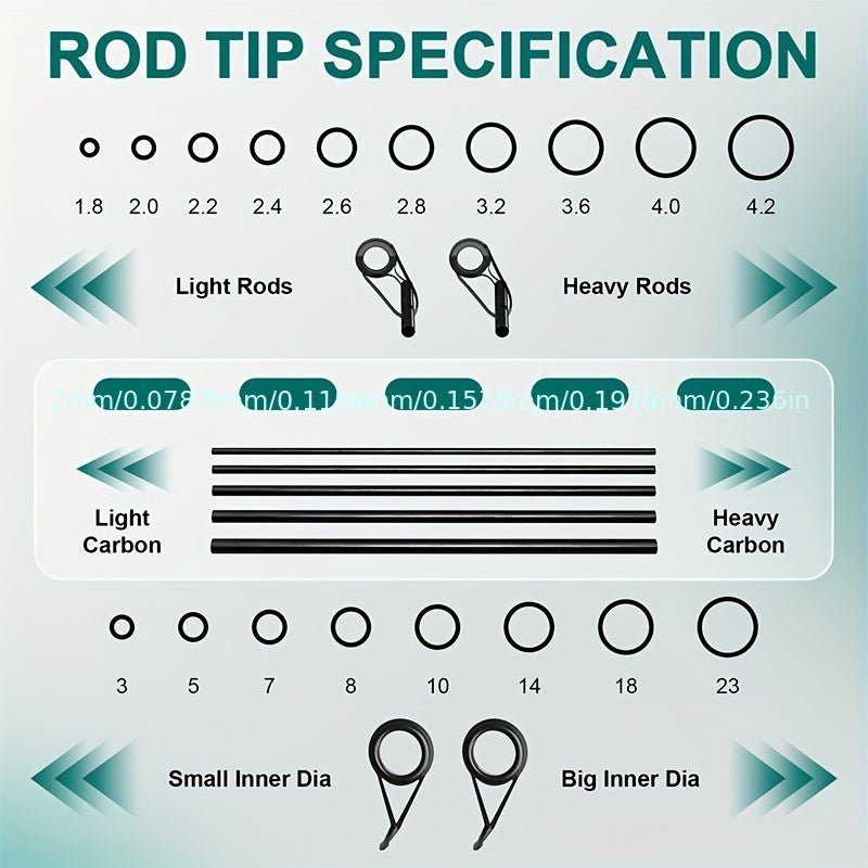 Fishing Rod Repair Kit Complete Set – Tip Top Rings, Rod Guides, AB Epoxy Glue, Winding Thread & Masking Tape, Full Replacement Supplies for Broken Rods