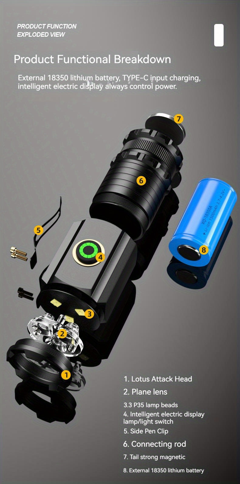 3000LM Rechargeable LED Flashlight Super Bright Magnetic Base Long Range - Tactical Flashlight for Camping, Outdoor, Car Repair, Emergency, and Household Use