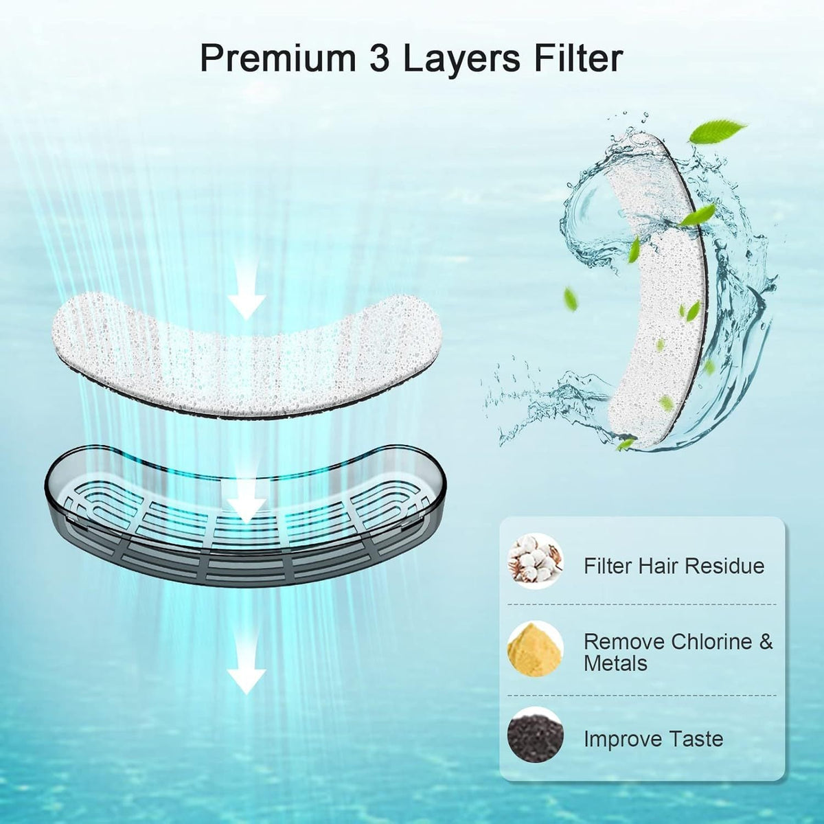Replacement Filters for Dog and Cat Water Fountains, 4/8/16/20/24 Pack, Activated Carbon Multi-Filtration, Compatible with NPET DF10 DF30 Automatic Pet Water Dispensers