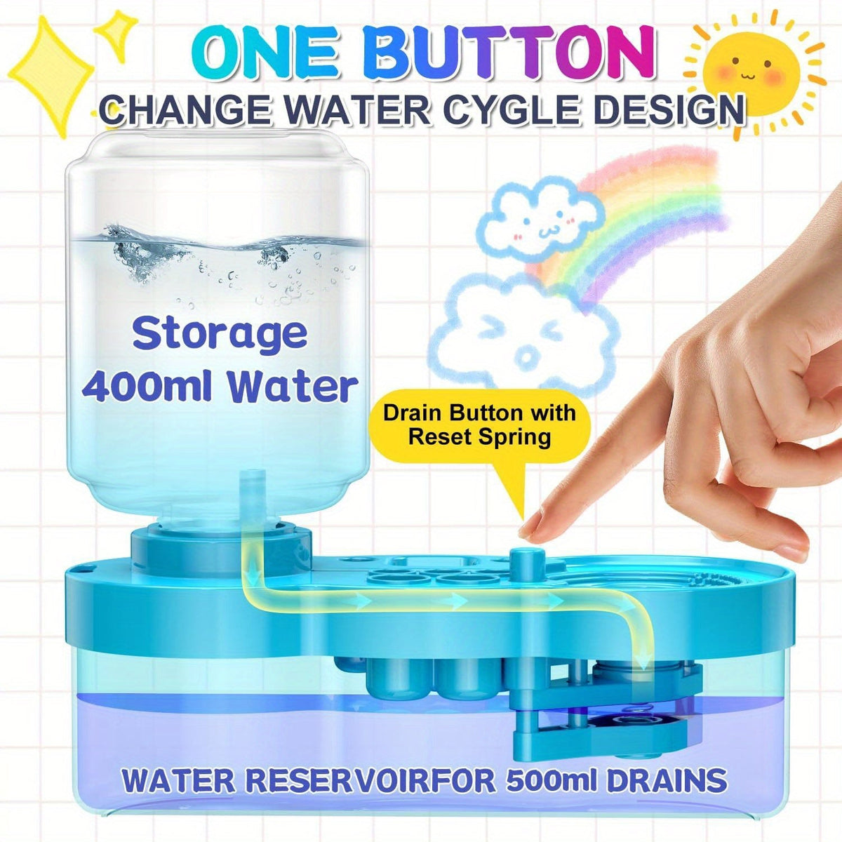 6-in-1 Upgraded Paint Brush Cleaner with Paint Tray, Drain, Brush Holder, and Water Circulation Cleaning Tool for Acrylic, Watercolor, and Water-Based Paints - Artist Painting Supplies (Blue/Purple)
