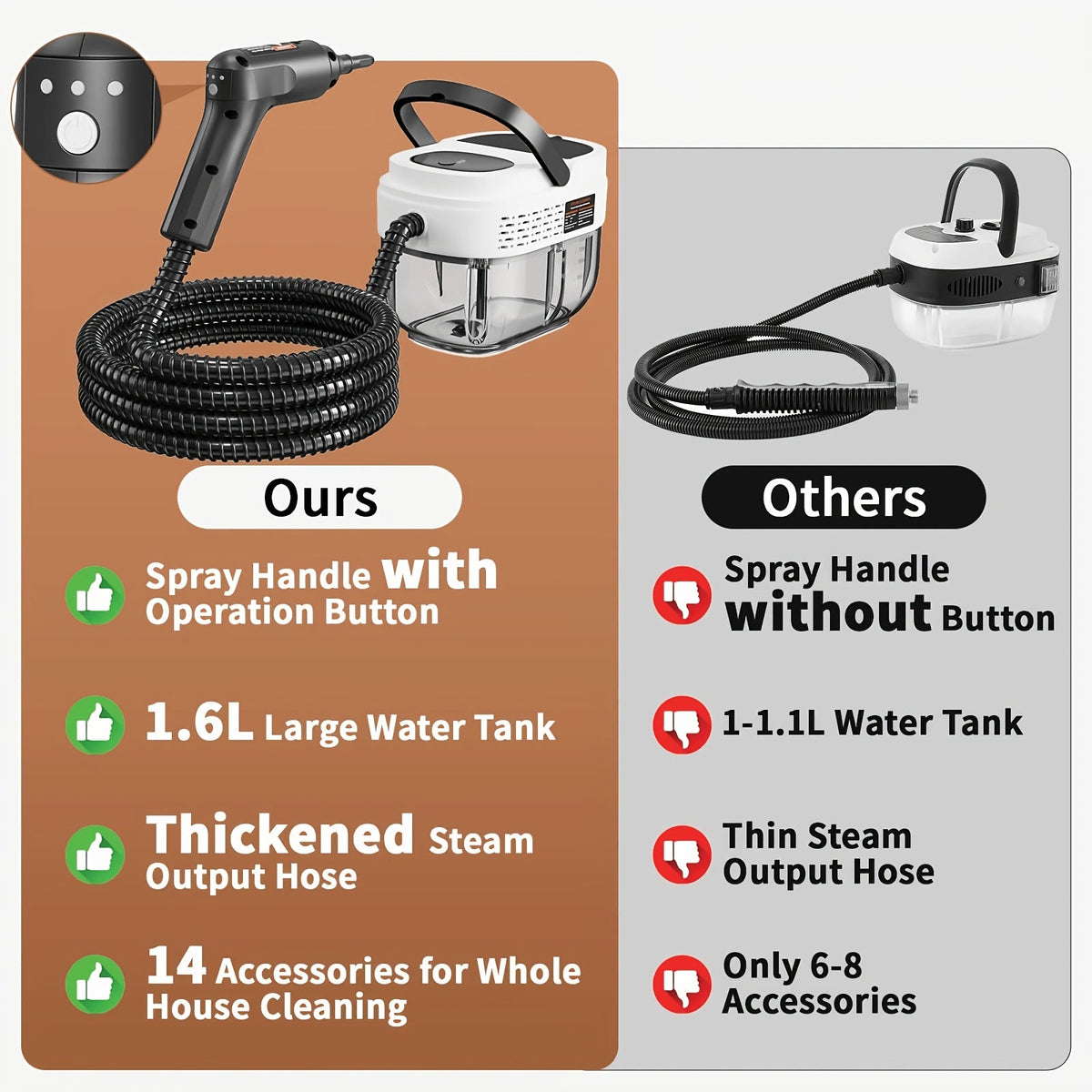 2500W Handheld Steam Cleaner, 54.1oz Large Water Tank, High-Pressure Steam, 3-Level Adjustable Handle, Chemical-Free Deep Cleaning for Home, Car Detailing, Grout, Furniture, Bed Bugs, Portable