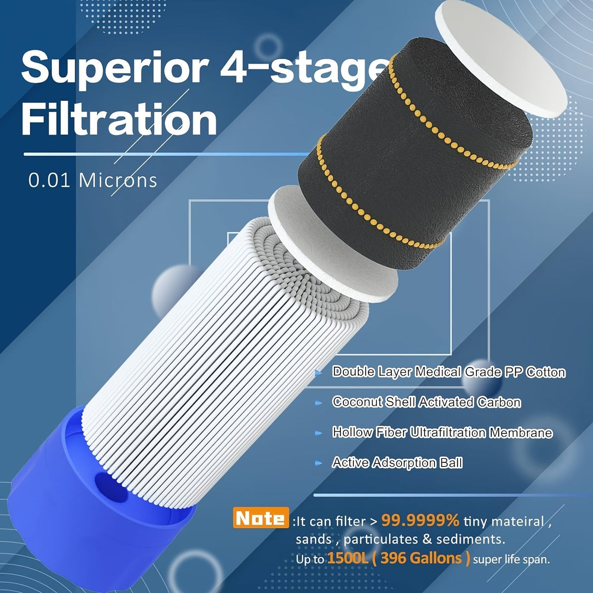 Personal Water Filter Straw 0.1 Micron 4-Stage Filtration Mini Water Purifier, Lightweight Portable Survival Gear for Hiking, Camping, Travel, and Emergency Preparedness, 1 or 2 Pack Options