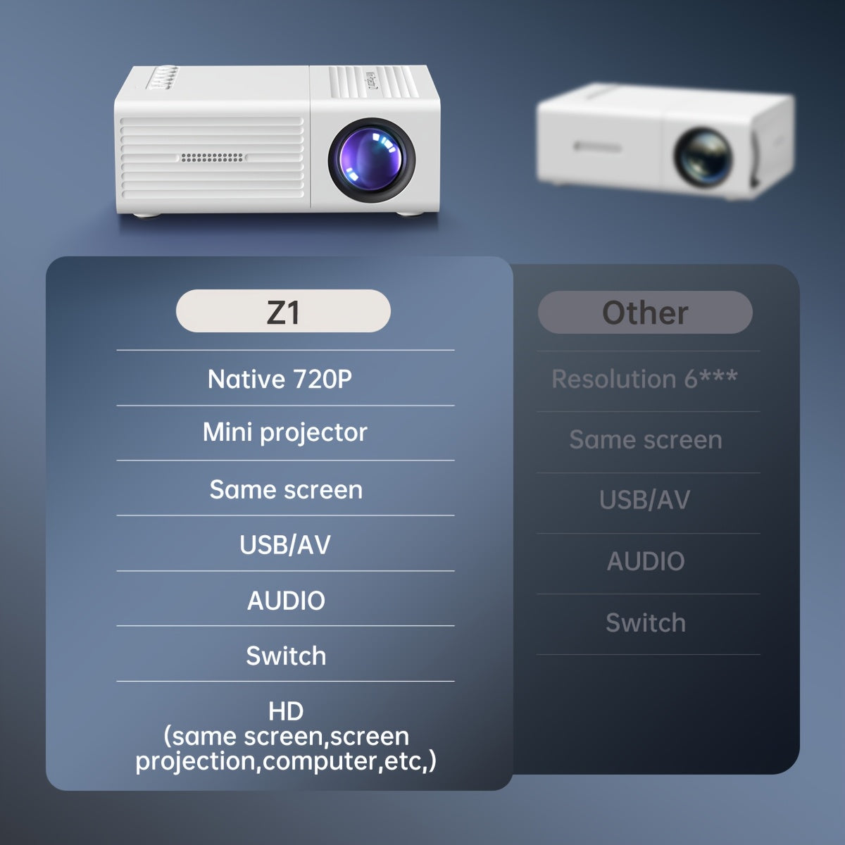 Portable Projector, 1080P Supported, 1280x720 Native Resolution, with Remote Control, USB Compatible with Smartphones, Tablets, Laptops, TV Sticks, Big Screen Home Theater