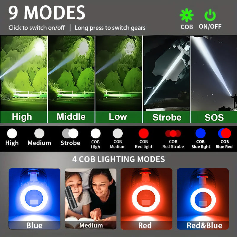 1800 Lumen USB-C Rechargeable LED Flashlight, 8 Modes, Zoomable Beam, COB Tail Light - Tactical Flashlight for Camping, Emergency, Outdoor, and Home Use