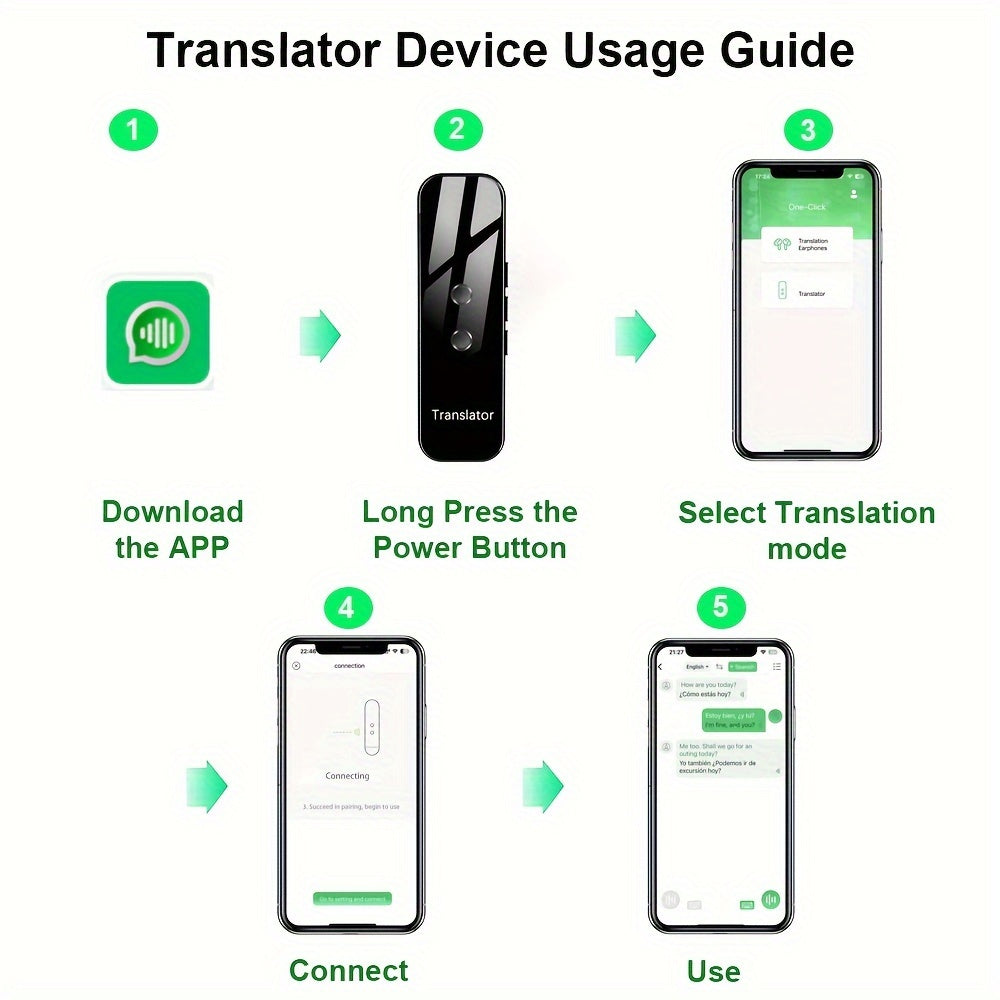 Portable Two-Way Instant Voice Translator Device with App Connectivity, Supporting 137 Languages, High Accuracy for Travel, Business, and Learning, Includes Headphones