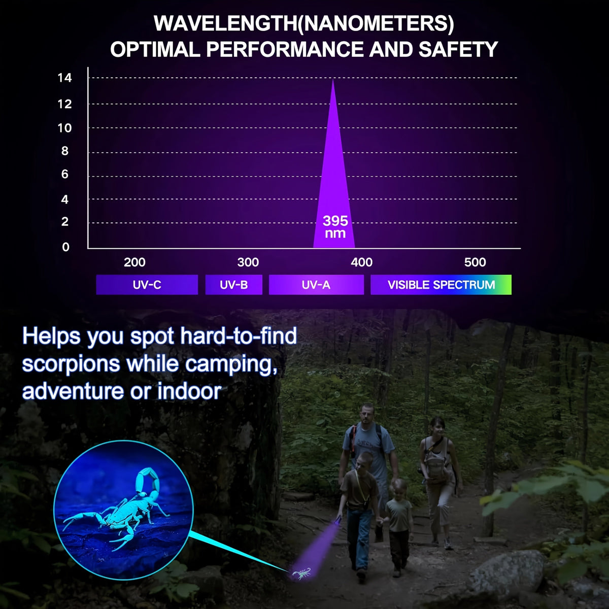 UV Blacklight Flashlight 395nm Portable Ultraviolet Light for Counterfeit Detection, Pet Urine Stain, Scorpion Hunting, and Ringworm Detection, Multi-Pack (4/6/8/12 pcs), AAA Battery Powered