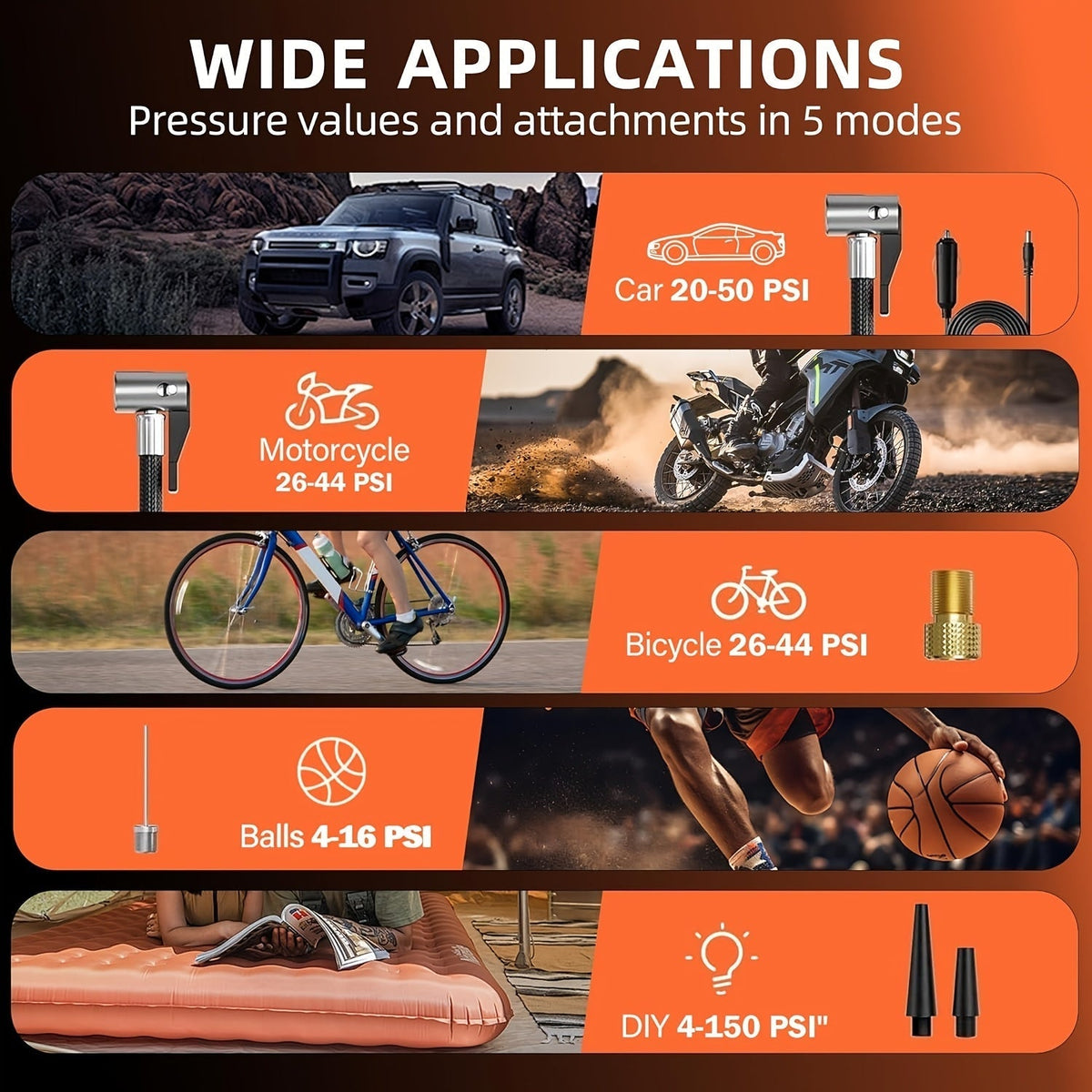 Portable Cordless Tire Inflator, 160PSI Air Compressor with Digital Pressure Gauge and LED Light, 8X Faster Inflation for Cars, Motorcycles, Bikes, and Balls - Rechargeable Electric Air Pump
