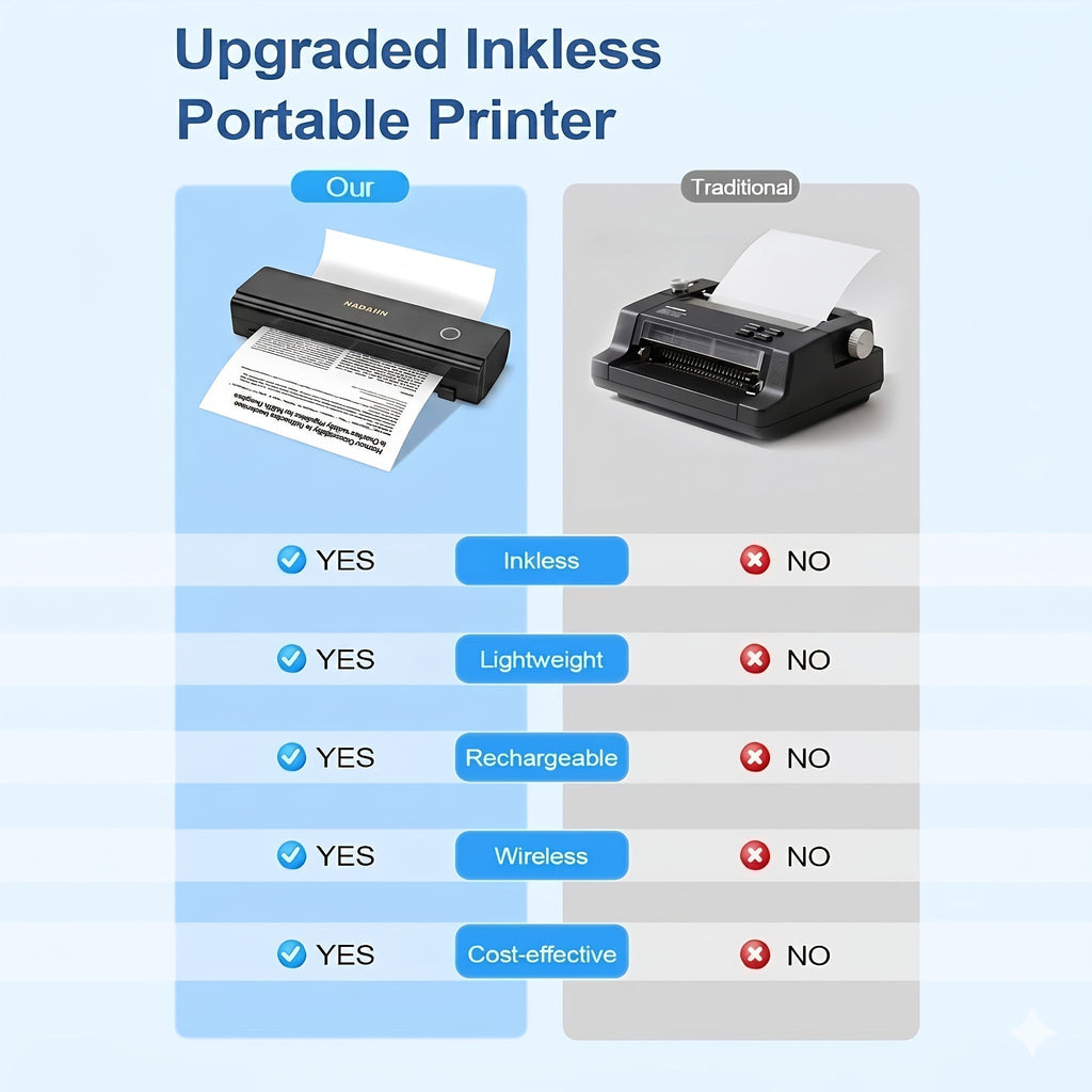 Portable Inkless Thermal Printer A4 with Paper Tray, Wireless Mobile Printer, Supports 8.5x11 Letter/A4 Paper, Compatible with iPhone, Android, Laptop, Home, Office, School, Travel