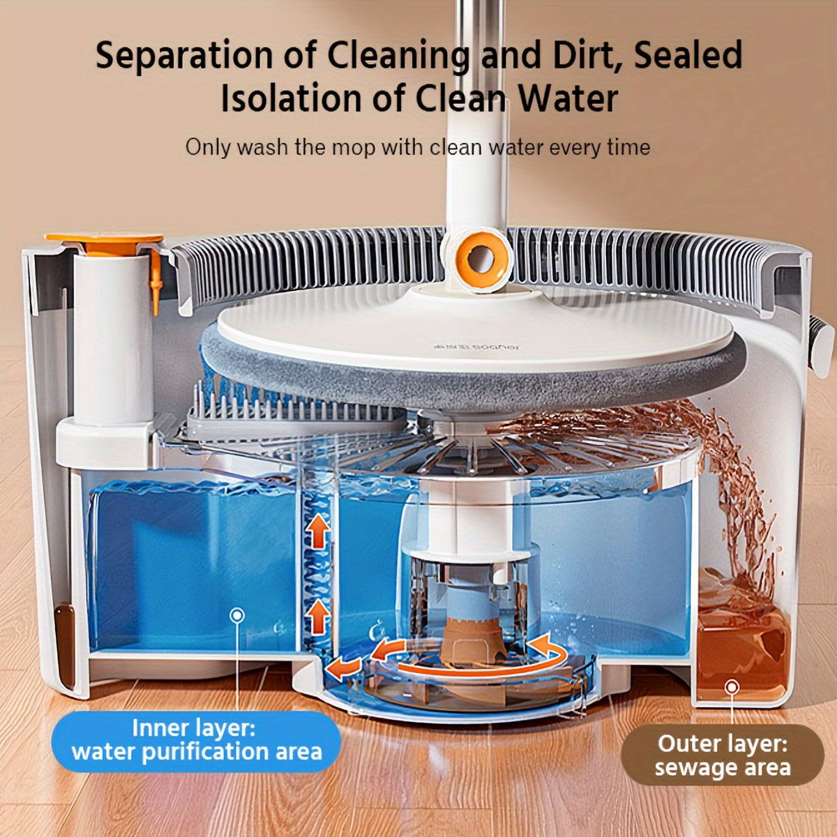 Hands-Free Spin Mop & Bucket Set with Sewage Separation – 3 Mop Head Types Rotating Floor Mop for Home Kitchen Bathroom Dry & Wet Cleaning