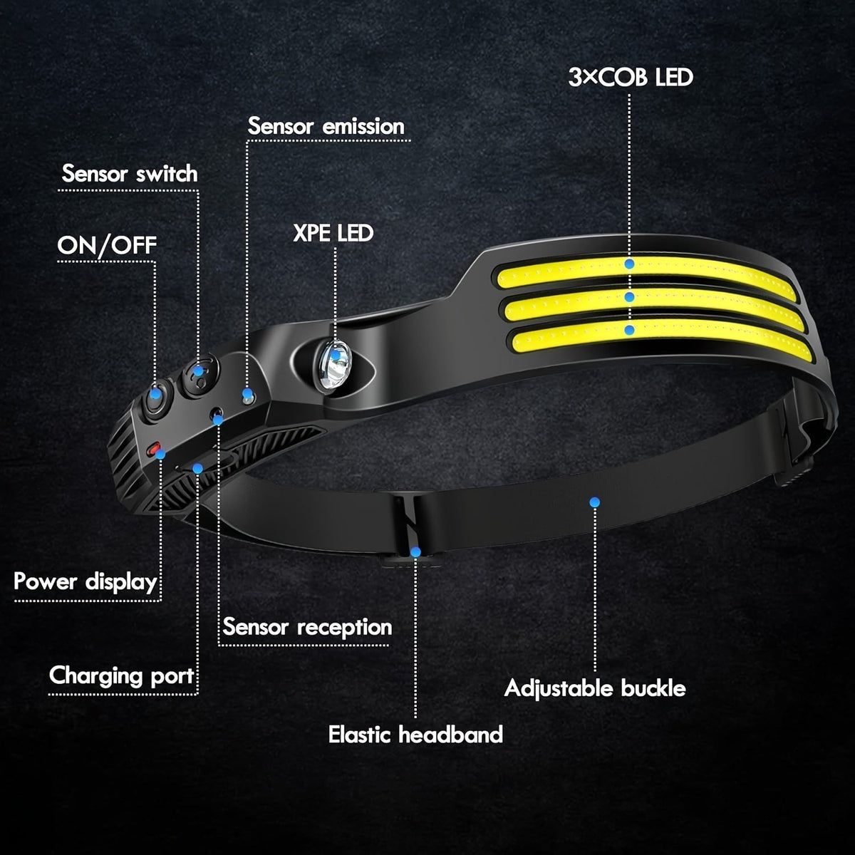 Motion Sensor LED Headlamp USB Rechargeable IP54 Waterproof – Super Bright 5-Mode Headlamp for Camping, Hiking, Running, Fishing, and Outdoor Activities