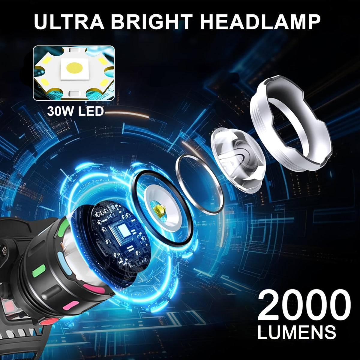 Rechargeable LED Headlamp, 4 Modes, Adjustable Focus, 90° Tilt, Warning Taillight, Durable Headlight for Camping, Hiking, Adventure, Emergency, and Repair Work for Adults