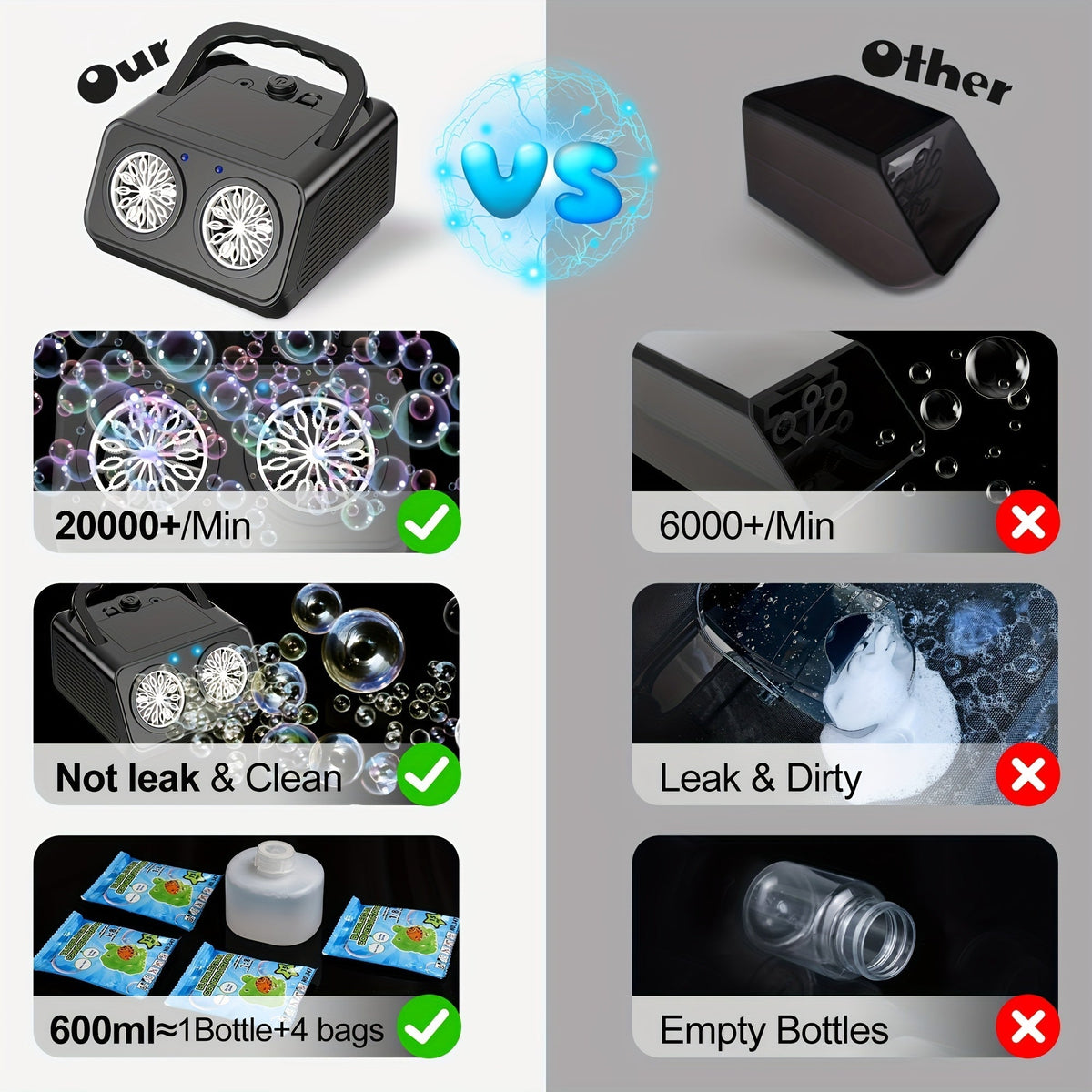Upgraded Automatic Bubble Machine, Thickened 2-Fan Design, 20,000+ Bubbles Per Minute, Plug-in or Battery-Powered Portable Bubble Blower for Indoor/Outdoor Birthday Parties, Weddings, and Kids (White/Black)