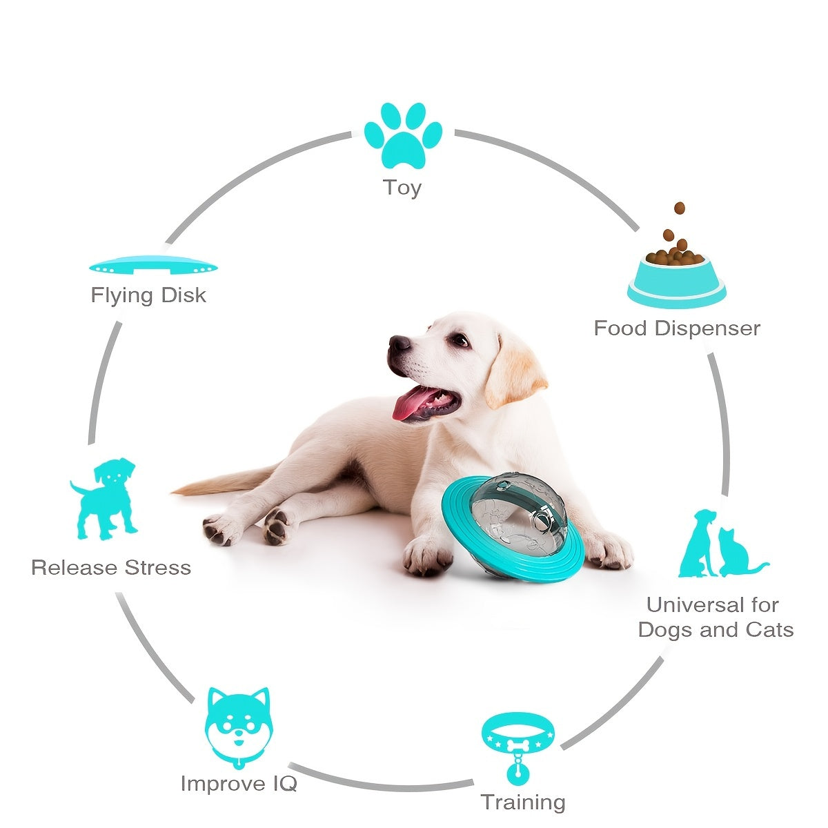 UFO Interactive Dog Treat Dispensing Ball, IQ Puzzle Toy, Slow Feeder, Mental Enrichment Toy for Small, Medium, and Large Dogs, Boredom Buster