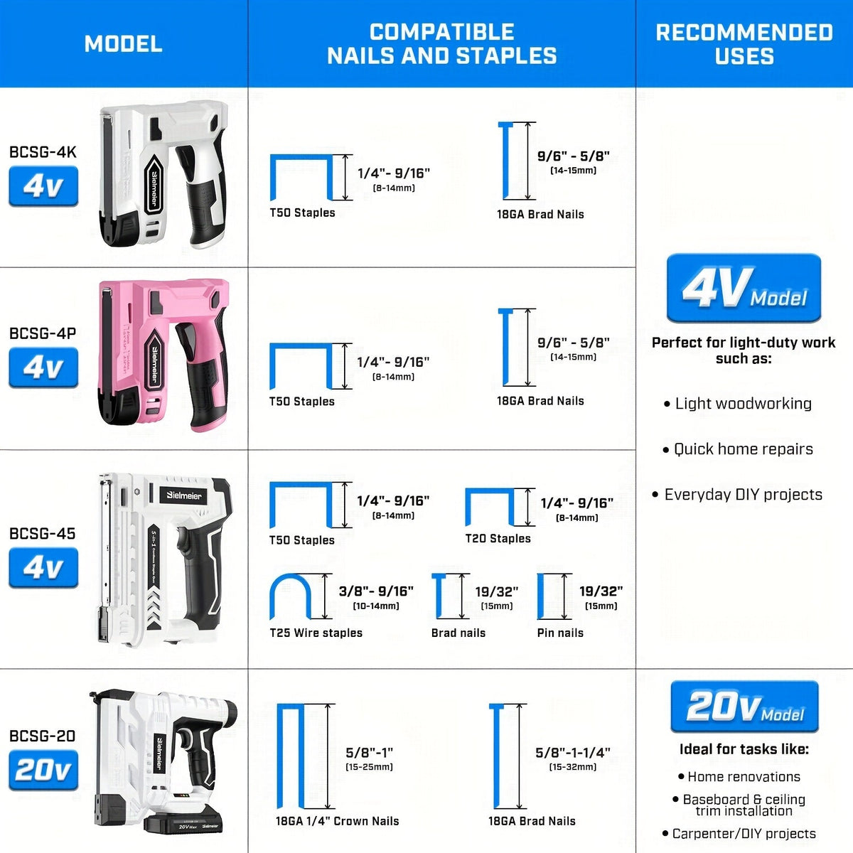 20V Cordless 2-in-1 Brad Nailer & Stapler – No Compressor Needed, Battery & Charger Included, Safety Guard, Includes 1600 Nails & 2000 Staples for Carpentry, Upholstery & DIY