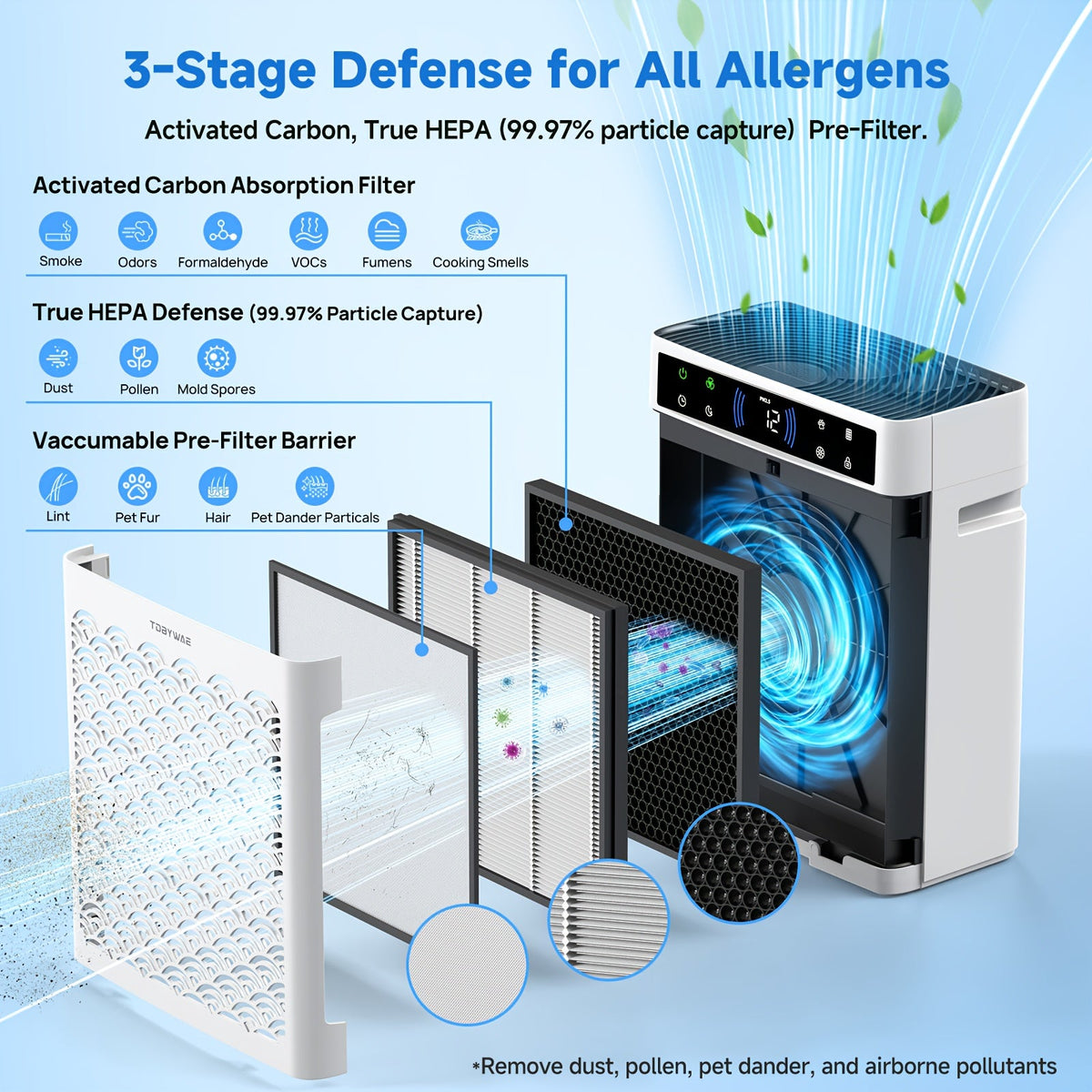 HEPA Air Purifier for Home & Large Rooms – 312 Sq Ft Coverage Double-Sided Intake Washable Pre-Filter Aromatherapy Sleep Mode & 19-Hour Timer for Bedroom Office & Pet Homes in White & Grey