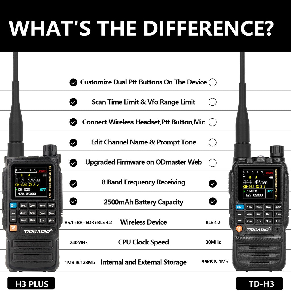 TIDRADIO H3 Plus Ham Radio Multi-Band Two-Way Radio 5W VHF UHF AM FM NOAA Smartphone Programming USB-C 2500mAh with Wireless Headset SMS & Repeater for Camping & Emergency