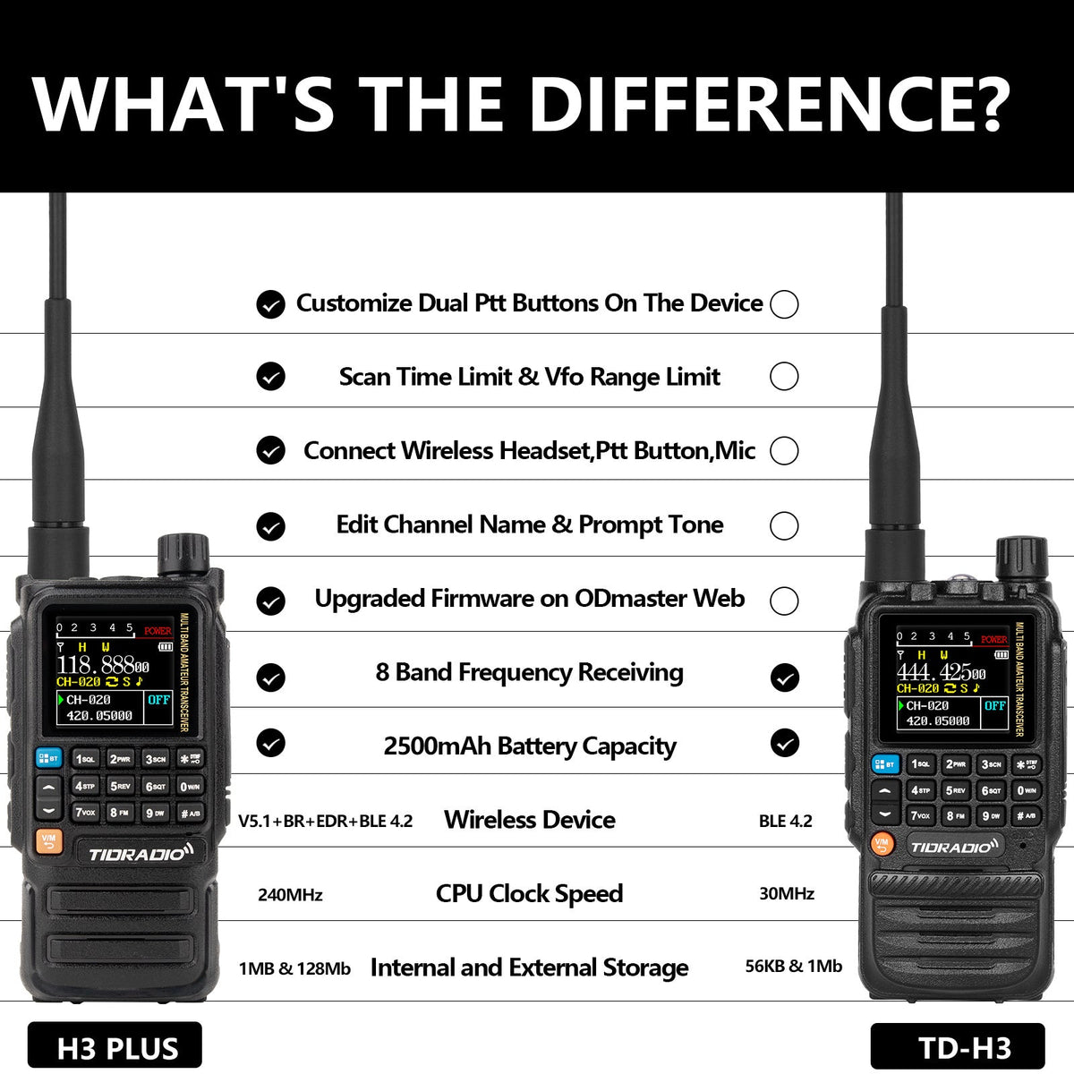 TIDRADIO H3 Plus Ham Radio Multi-Band Two-Way Radio 5W VHF UHF AM FM NOAA Smartphone Programming USB-C 2500mAh with Wireless Headset SMS & Repeater for Camping & Emergency