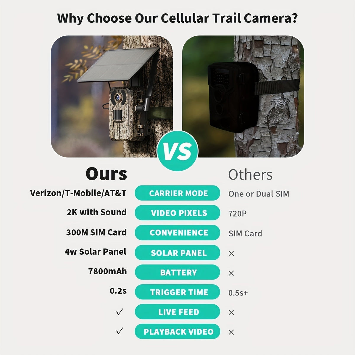 4G LTE Solar Trail Camera – 4K Live Video Remote Viewing, 82ft HD Night Vision, 0.2s Trigger Speed, Built-in SIM Card, IP65 Waterproof, No WiFi Required, Hunting Wildlife Camera, 1 pc / 4 pcs