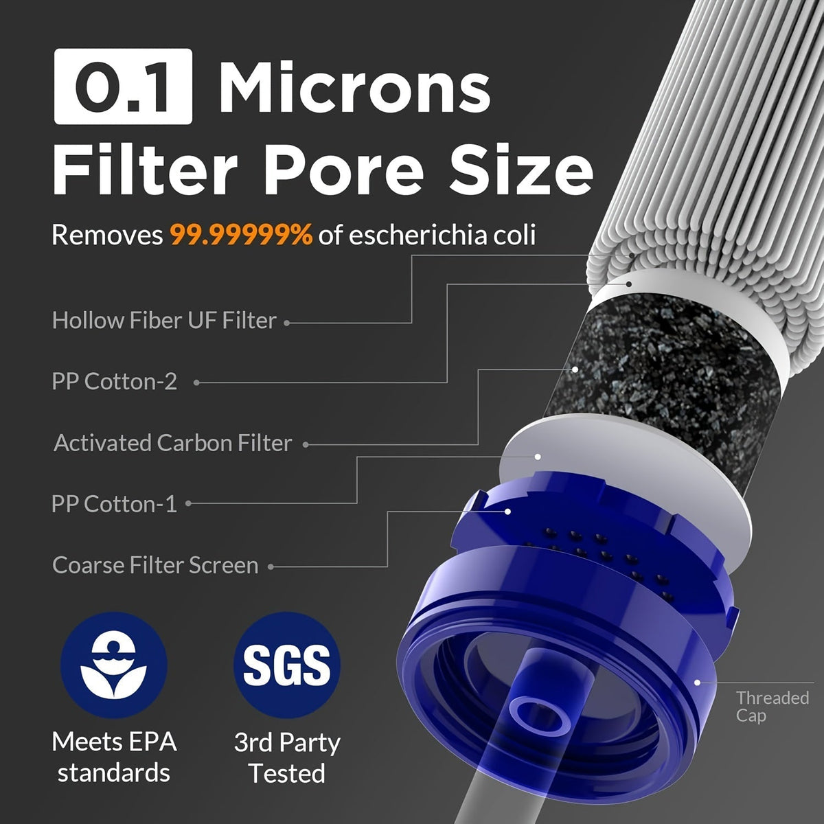 Personal Water Filter Straw Mini Water Purifier Survival Gear for Hiking, Camping, Travel, and Emergency Preparedness, Portable Filtration Straw Removes Bacteria & Contaminants - Set Options (1, 2, & 4 Pack)