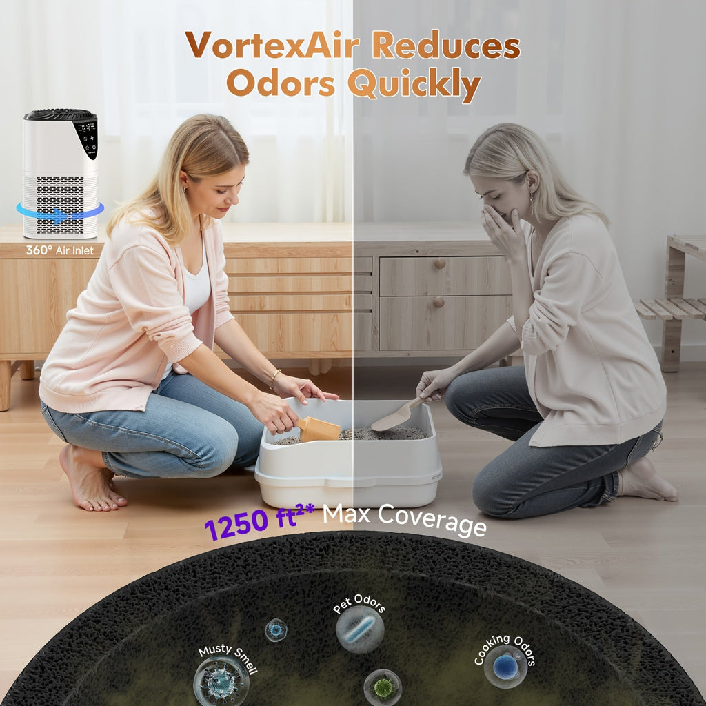 H13 HEPA Air Purifier for Large Rooms up to 1750 Sq Ft - 2025 Vortex 360° Intake, PM2.5 LCD Display, 3-Stage Filtration, Whisper Quiet 25dB, Aromatherapy, Removes Smoke Pet Dander Allergens - 2 Colors