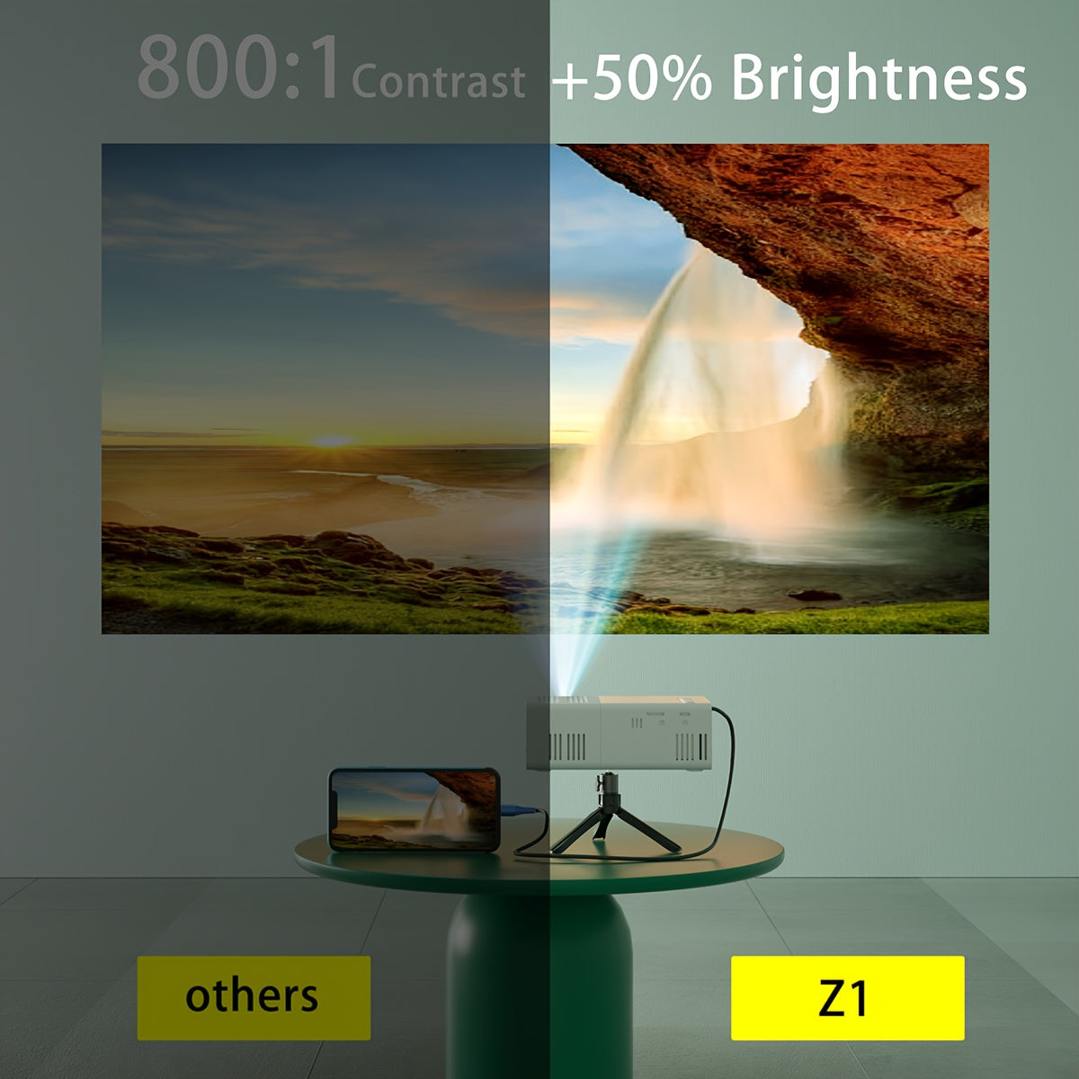 Mini Projector 1280x720P Native Resolution with Mobile Screen Projection – Portable Home Theater Projector for Office, Outdoor Camping, and Movies (iPhone, Android, Laptop)