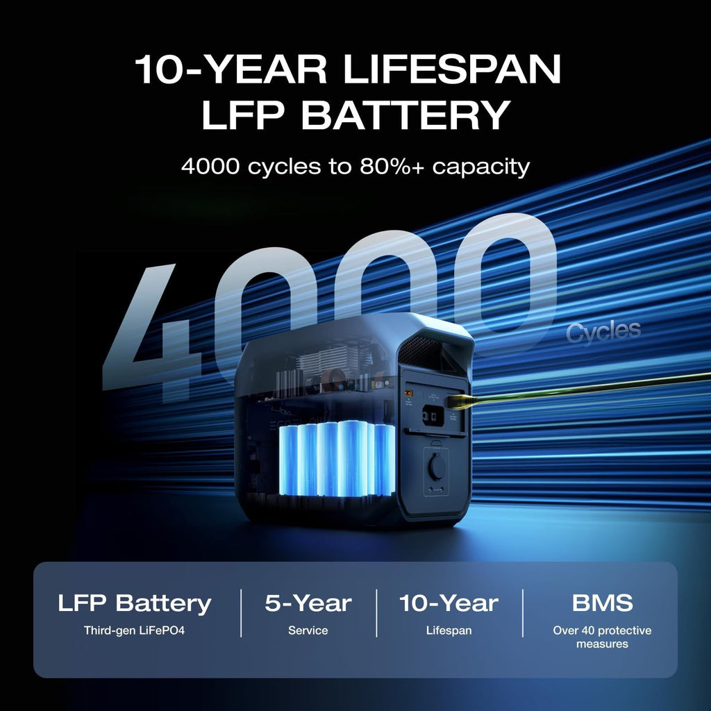 EcoFlow DELTA 3 Portable Power Station 1024Wh LiFePO4 Battery 1800W AC Output Full Charge in 56 Min Expandable 1–5kWh 5 Charging Methods 5-Year Warranty Solar Generator for Home Backup & Outdoors