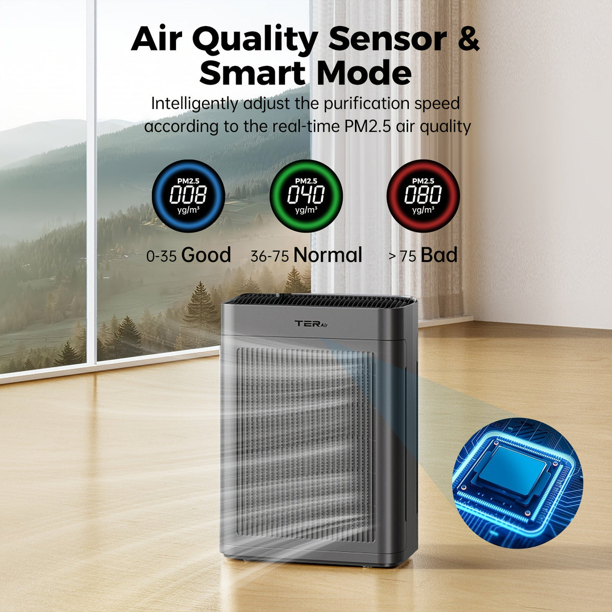 Air Purifier for Large Room Up to 2500 Sq Ft, H13 HEPA Washable Filters, Double-Sided Filtration, PM2.5 Sensor, 22dB Ultra-Quiet, Air Cleaner for Dust Pets Smoke Pollen Bedroom Home Office