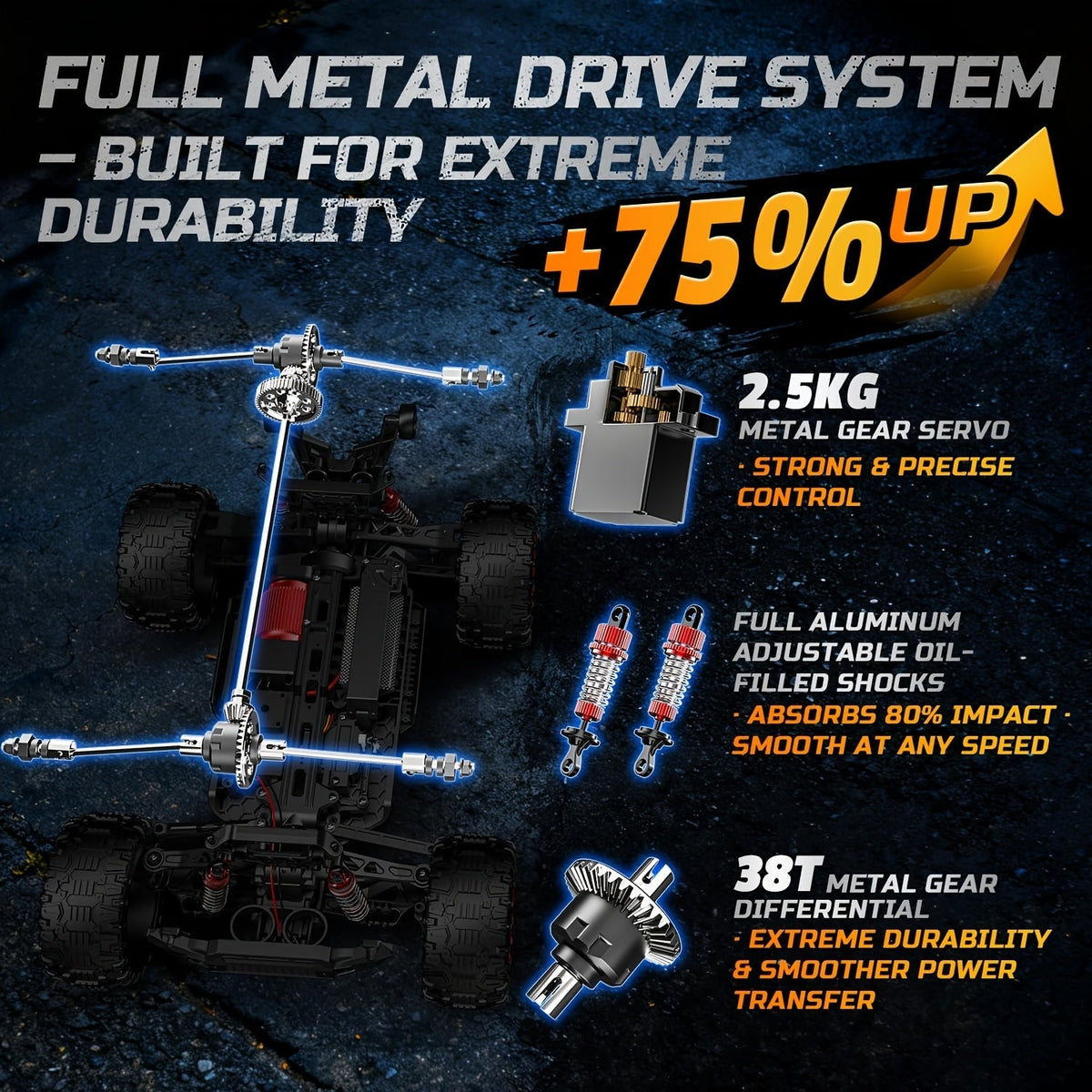 1:10 Brushless RC Car for Adults 37+ MPH - 4WD High Speed Off-Road Monster Truck, Dual 3S 11.1V Batteries for 40-Min Runtime, Metal Gear Servo, Oil-Filled Shocks, Extra Swing Arms | Professional RC Crawler Gift