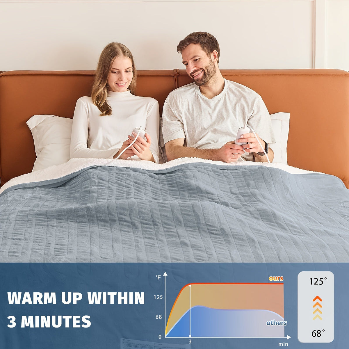 Electric Heated Blanket Dual Zone A B Independent Temperature Controllers 10 Heating Levels 1 2 4 6 8 Hour Auto-Off Fast Heating Soft Flannel Throw Twin Full Queen King Light Grey Navy Black Pink Purple Lake Blue