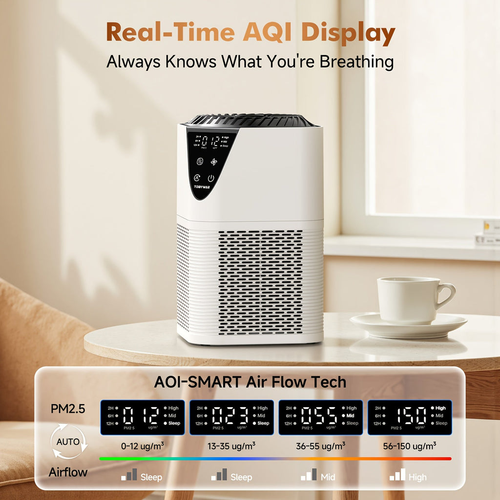 H13 HEPA Air Purifier for Large Rooms up to 1750 Sq Ft - 2025 Vortex 360° Intake, PM2.5 LCD Display, 3-Stage Filtration, Whisper Quiet 25dB, Aromatherapy, Removes Smoke Pet Dander Allergens - 2 Colors