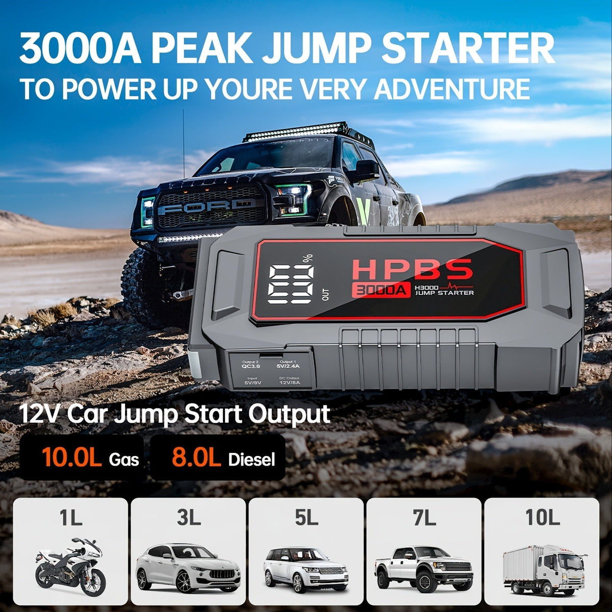 5000A Car Jump Starter 24000mAh Power Bank 12V Battery Booster for Gas and Diesel Engines – Quick Start Dead Battery for Car, Truck, SUV, Motorcycle with LED Flashlight for Outdoor Emergencies