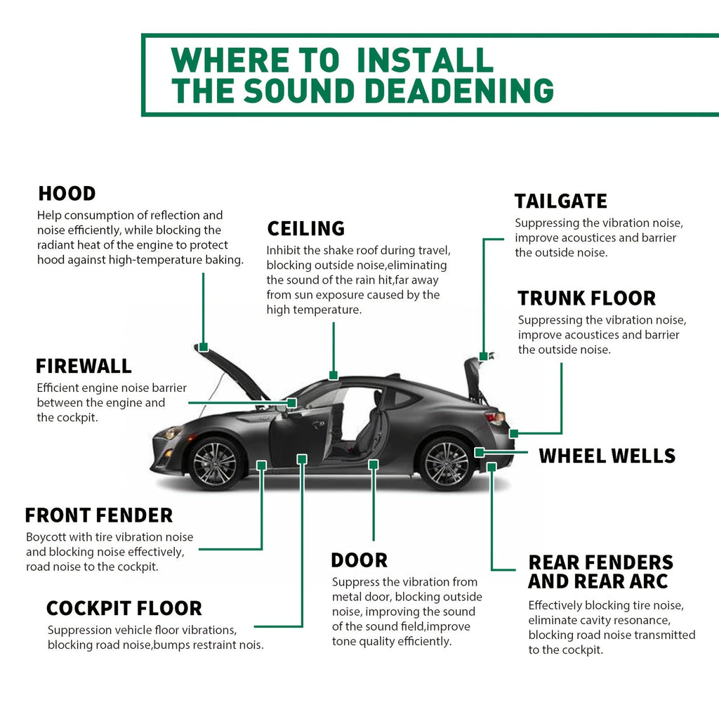Car Sound Deadener & Heat Shield Mat 22/26 Sqft – Self-Adhesive Aluminum Foil Noise Reduction Insulation, Easy to Cut & Install for Floor, Door, and Trunk, Free Installation Tools Included