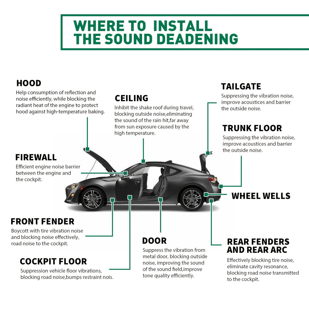 Car Sound Deadener & Heat Shield Mat 22/26 Sqft – Self-Adhesive Aluminum Foil Noise Reduction Insulation, Easy to Cut & Install for Floor, Door, and Trunk, Free Installation Tools Included