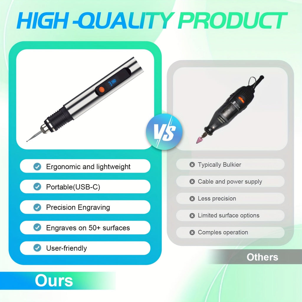 Electric Engraving Pen Kit with 57 Accessories - USB Rechargeable Cordless Engraver, 21,000 RPM, 3-Speed Control, 90-Min Battery Life, for Metal, Glass, Wood, Stone & Jewelry - DIY Craft Gift