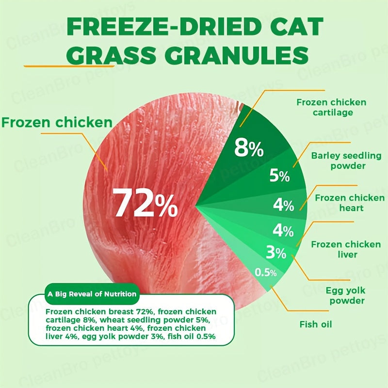 Freeze-Dried Cat Grass Hairball Control Tablets – Natural Mint Molar Sticks & Granules, Chicken-Flavored Cat Snacks for Dental Health & Hairball Removal