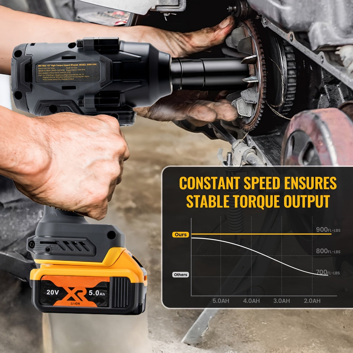 900 Ft-lbs Cordless Impact Wrench 1/2", Brushless Motor, 3-Speed, Compatible with DeWalt 20V MAX Battery, High-Torque Electric Impact Gun for Auto Repair & Heavy-Duty Jobs (Tool Only, No Battery)