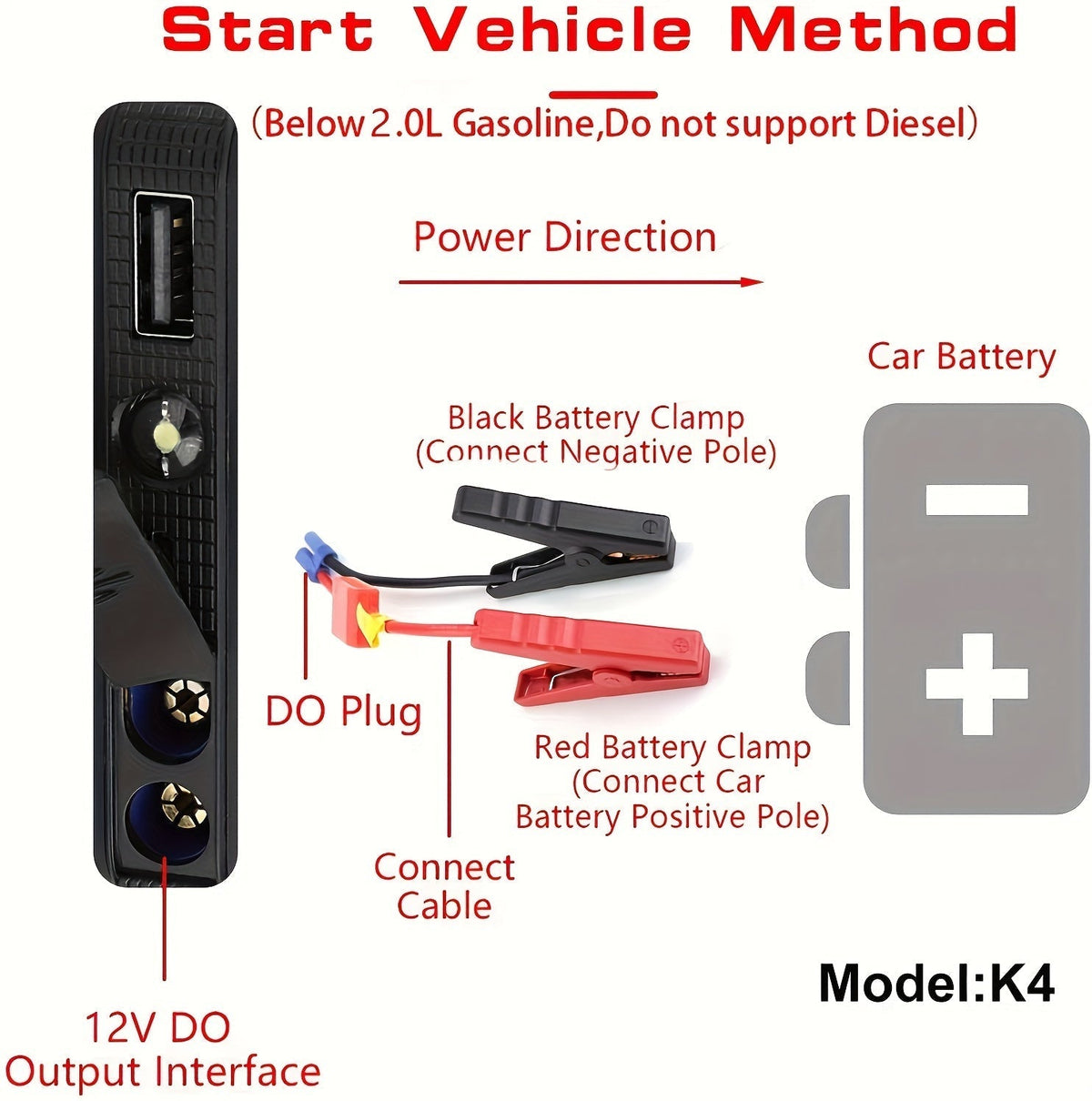 便携式汽车应急启动电源 1600A–3000A 12V 电池启动器 – 适用于汽油和柴油发动机的紧凑型应急启动电源，配备 USB 充电端口及 LED 手电筒