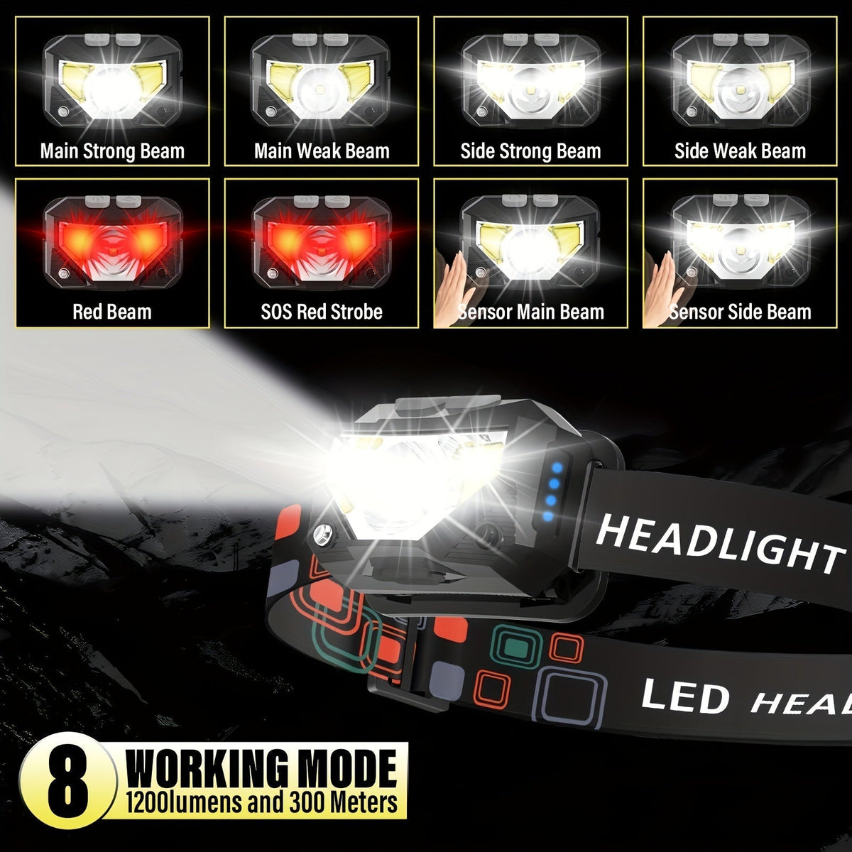 1200 Lumen Rechargeable LED Headlamp with Motion Sensor & Red Light – 8 Modes, USB-C, Waterproof Head Lamp for Camping, Hiking, Fishing, Auto Repair, Garage, and Emergency Use – Gift for Men