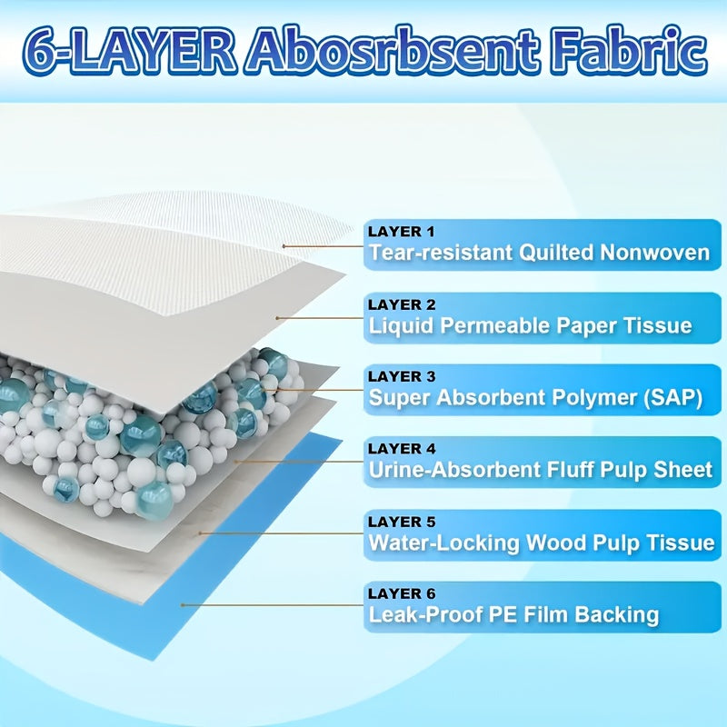 XXXL Dog Pee Pads 80+20 Bonus Pack – 6-Layer Odor-Resistant Leak-Proof Disposable Training Pads for Small, Large & Elderly Dogs, Two Sizes 23x23 or 29x35 Inches, 100 Total Pads