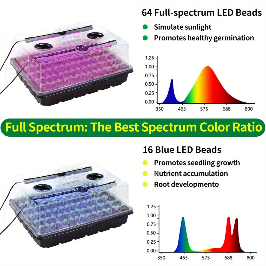 96-Cell Self-Watering Seed Starter Tray with Grow Light & Humidity Dome - Indoor Seedling Kit, 10-Level Brightness, Timer for Plant Germination & Seeds Growing