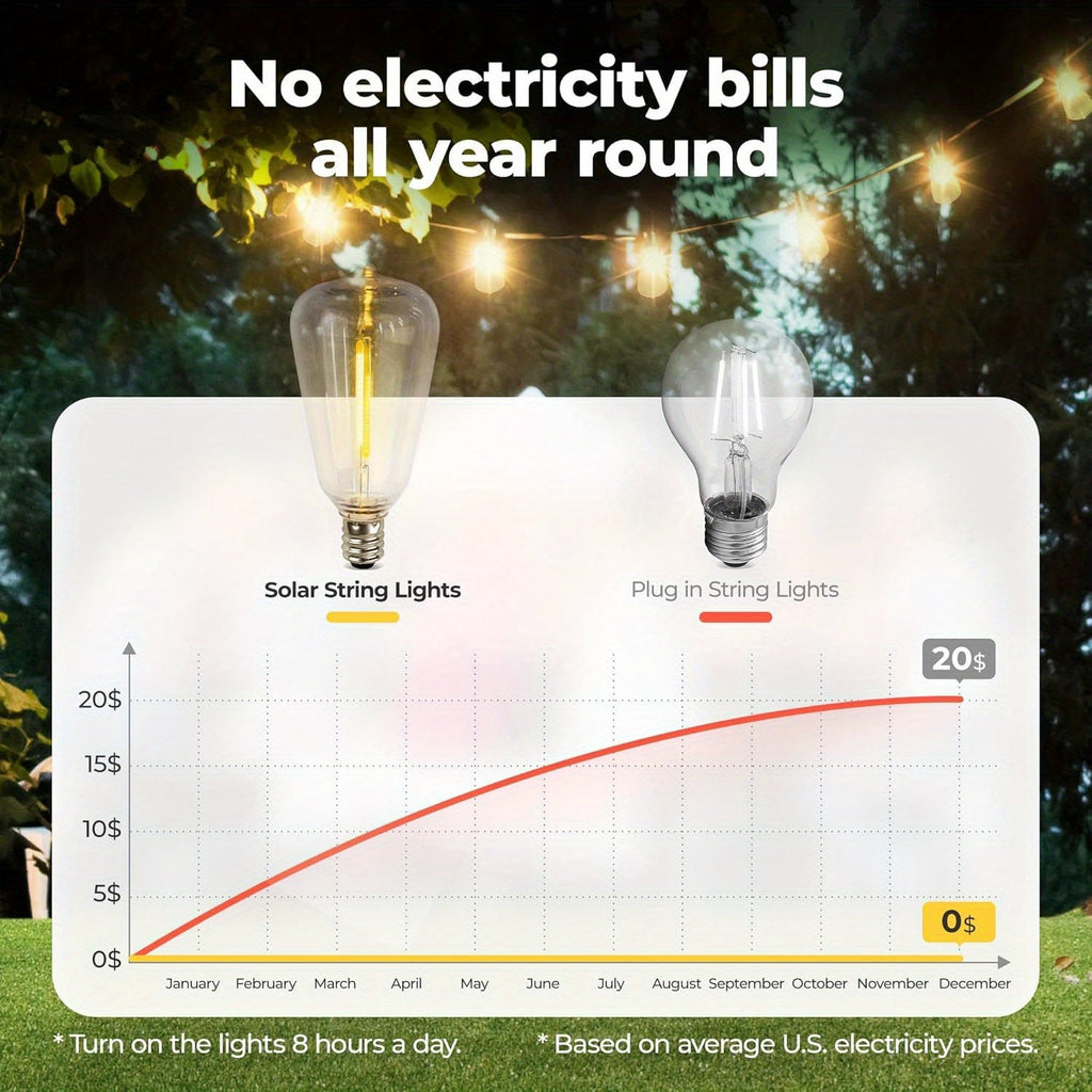 Solar LED String Lights Outdoor Waterproof 50FT & 100FT – ST38 Shatterproof Dimmable Bulbs, USB-C & Solar Powered, 4 Modes, for Patio, Yard, Pool, Garden, Wedding, Camping, and Christmas Decor