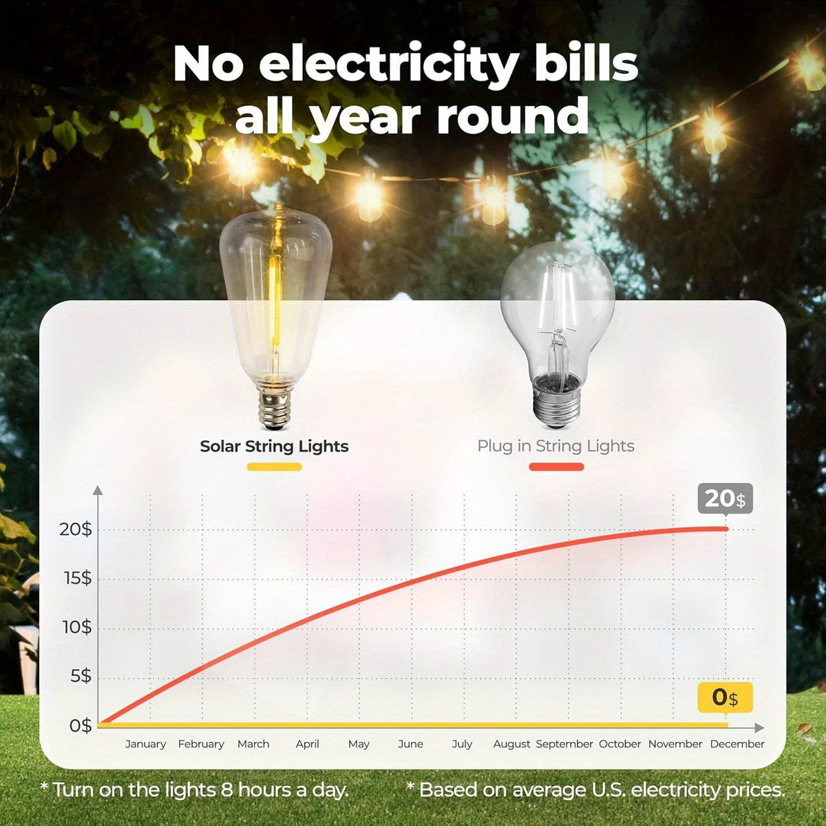 Solar LED String Lights Outdoor Waterproof 50FT & 100FT – ST38 Shatterproof Dimmable Bulbs, USB-C & Solar Powered, 4 Modes, for Patio, Yard, Pool, Garden, Wedding, Camping, and Christmas Decor