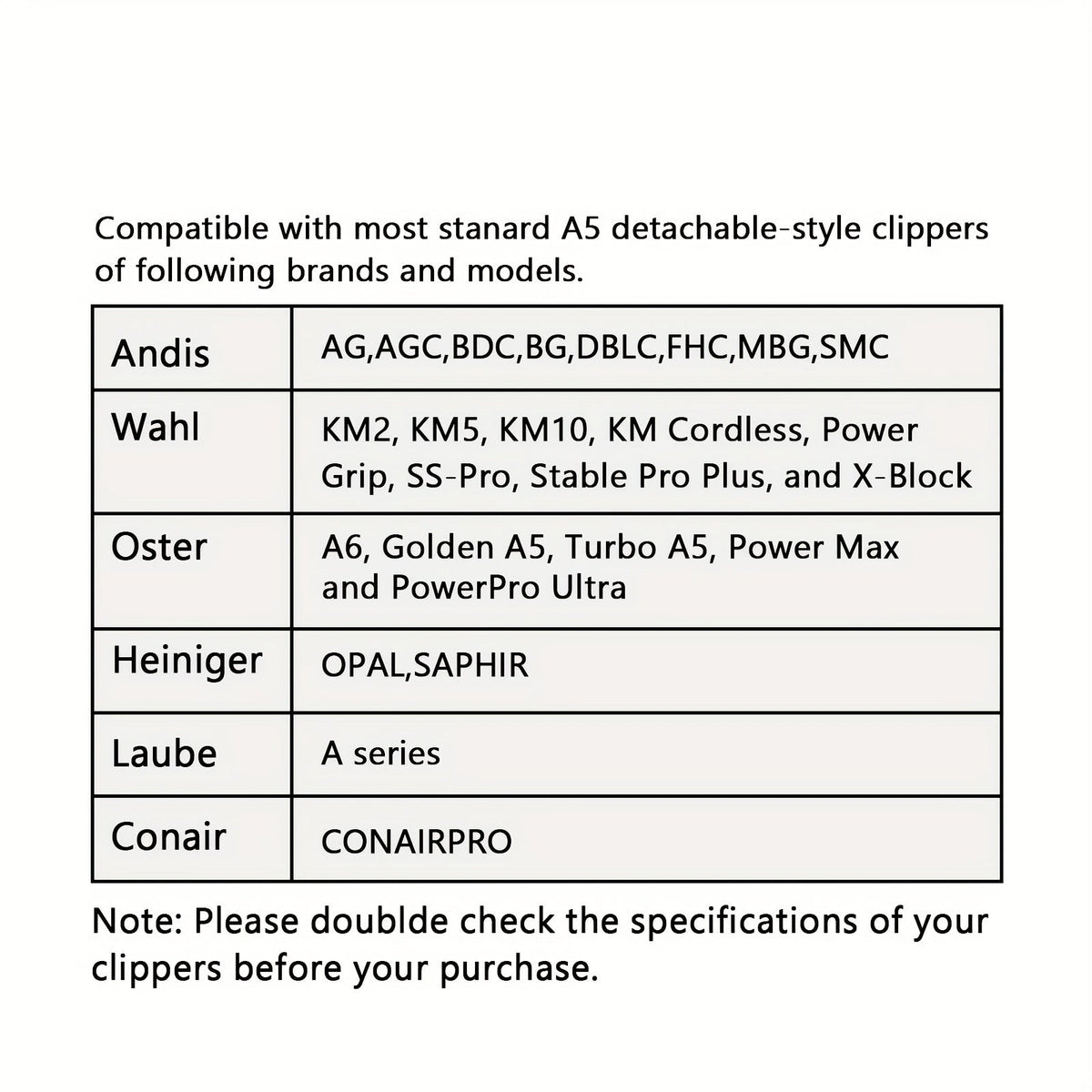 4-Pack A5 Dog Grooming Clipper Blades Set - Detachable Stainless Steel Blades #10 #7F #5F #4F Compatible with Andis, Oster, Heiniger & All A5 Series Clippers, Professional Pet Grooming Replacement Blades