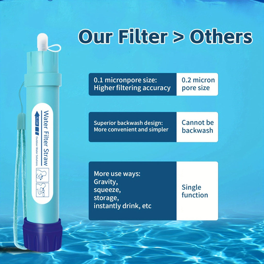 Personal Water Filter Straw 0.1 Micron 4-Stage Filtration Mini Water Purifier, Lightweight Portable Survival Gear for Hiking, Camping, Travel, and Emergency Preparedness, 1 or 2 Pack Options