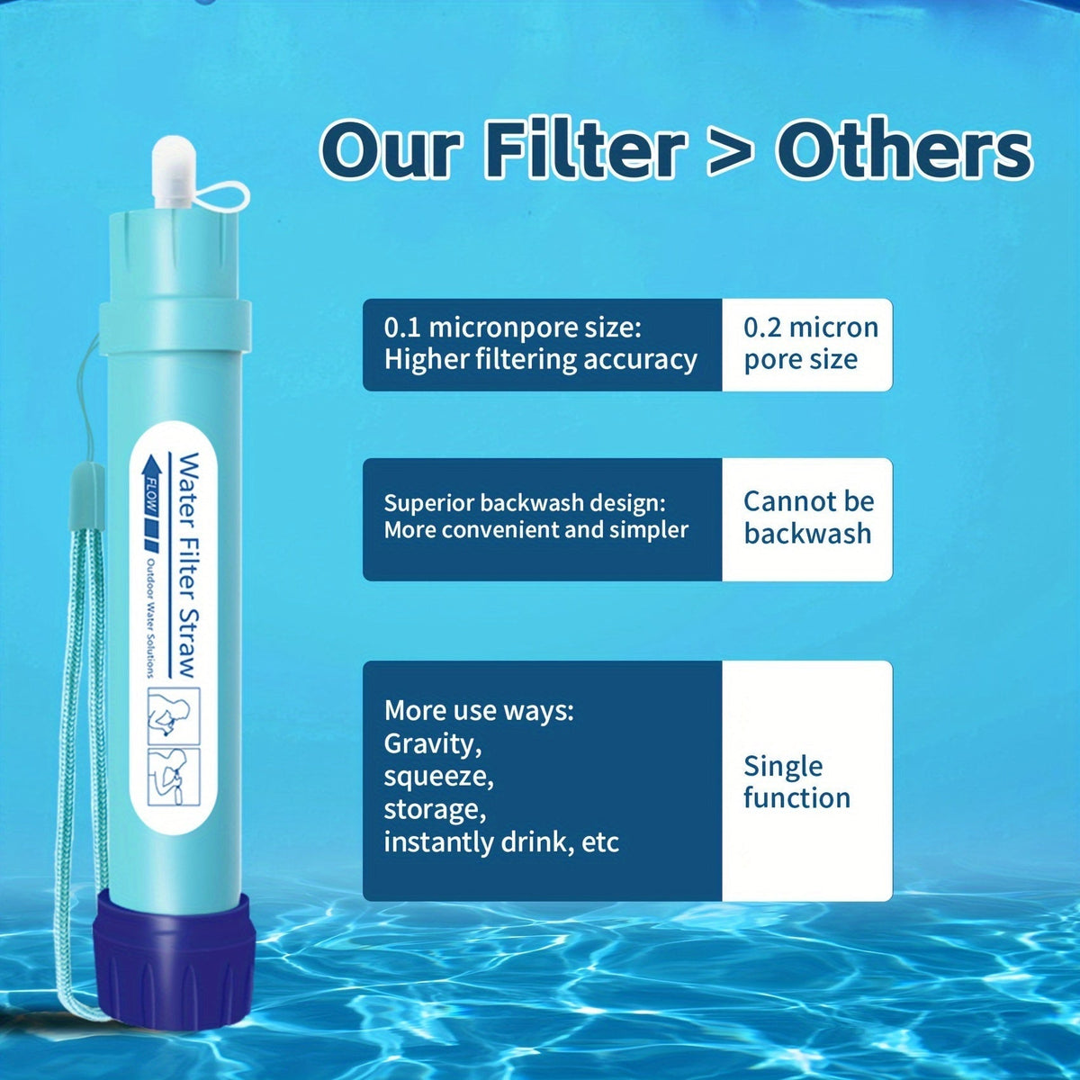 Personal Water Filter Straw 0.1 Micron 4-Stage Filtration Mini Water Purifier, Lightweight Portable Survival Gear for Hiking, Camping, Travel, and Emergency Preparedness, 1 or 2 Pack Options