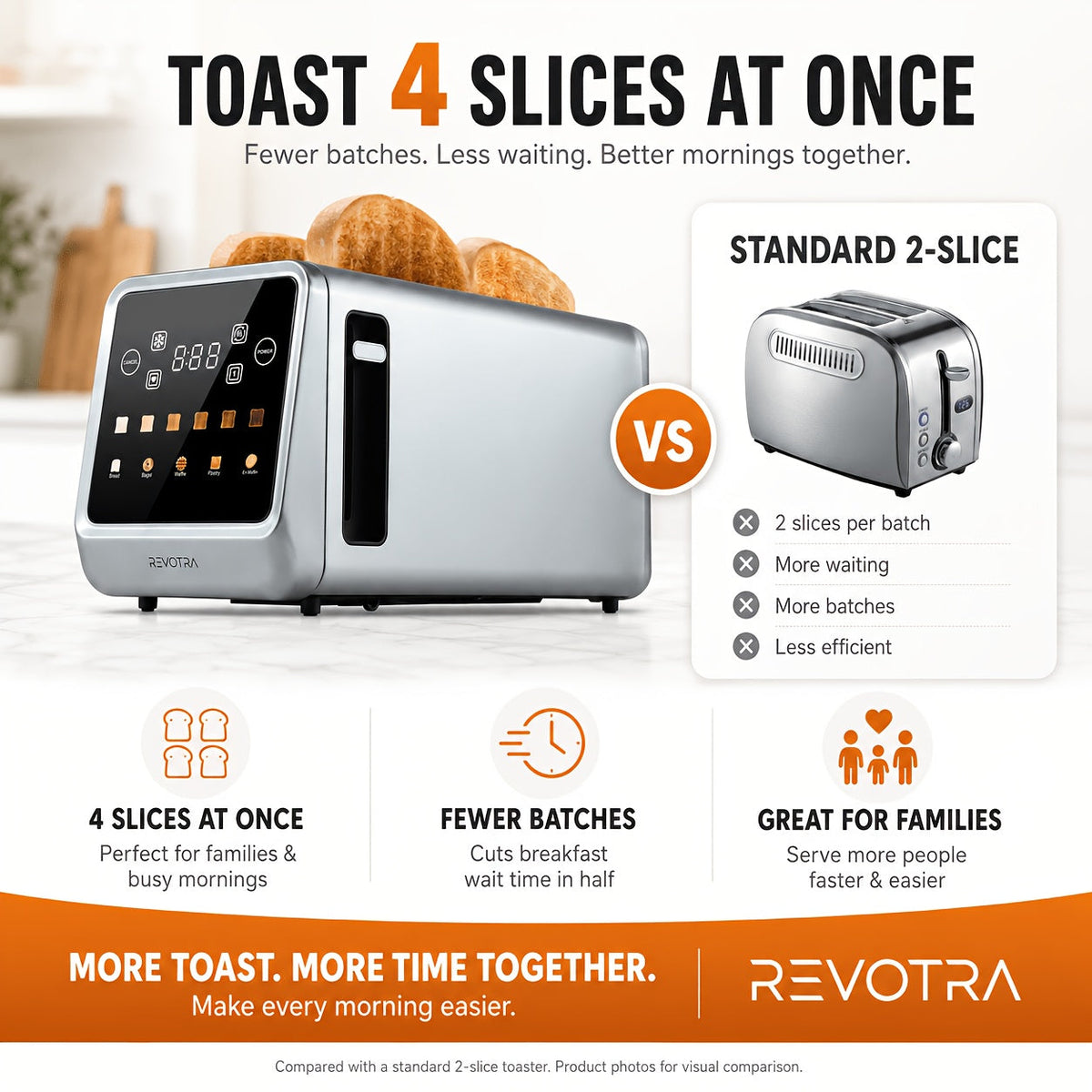 4-Slice Long Slot Toaster – Touchscreen LED Display 1.5" Extra Wide Slots for Thick Bread & Bagels Countdown Timer Memory Function Dual Control 6 Shade Settings Stainless Steel