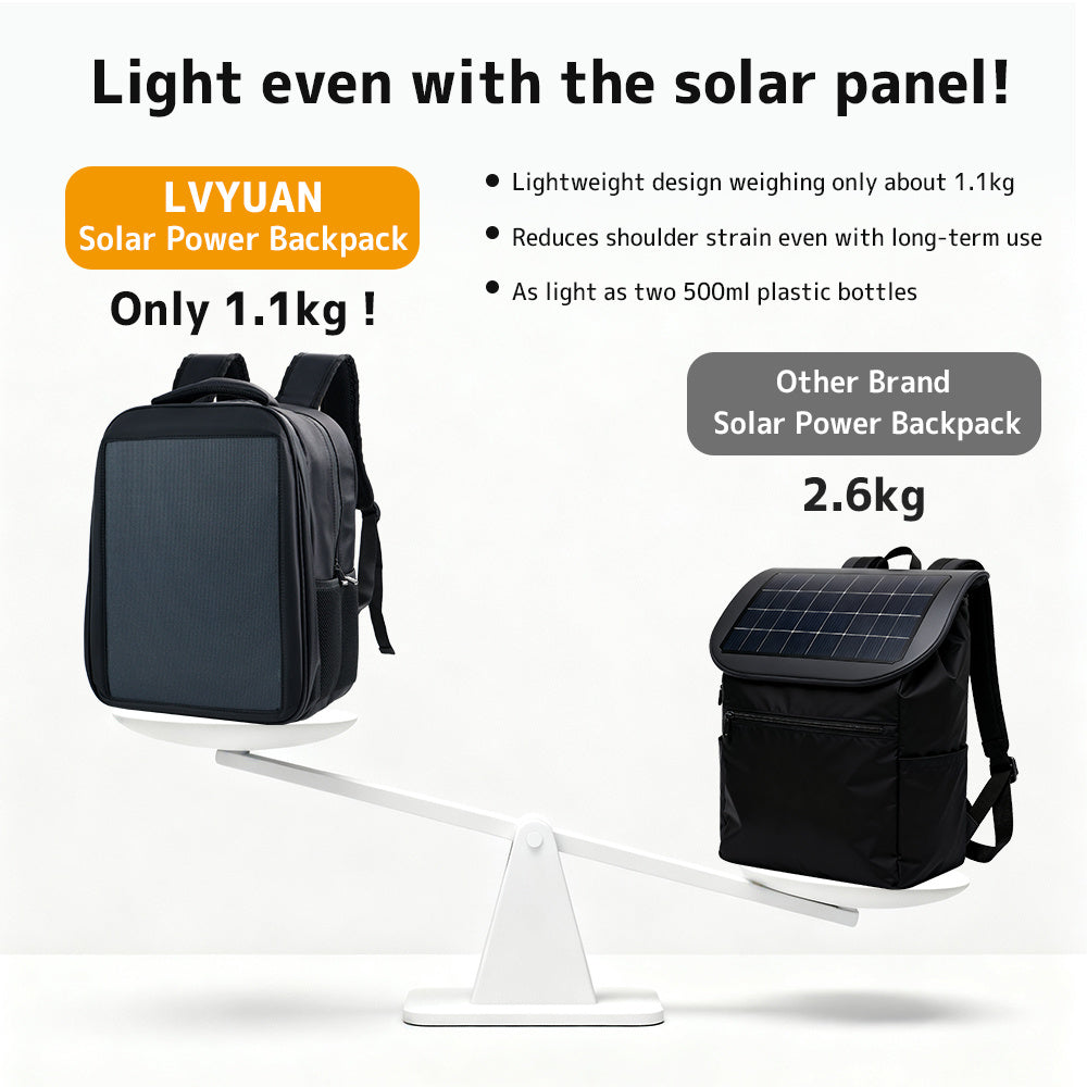 Solar Powered Backpack with Laptop Compartment 13-15.6 Inch USB Type-C Dual Charging Ports Multi-Pocket Oxford Fabric Ergonomic Straps for Commute Travel School Black